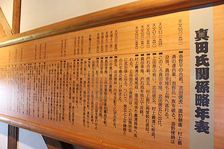 上田城の歴史
